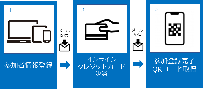 オンライン参加登録方法