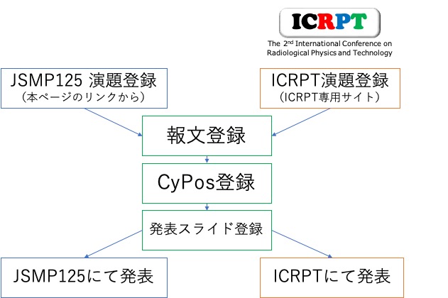 about ICRPT-1