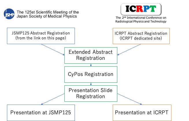 ICRPT-en-1