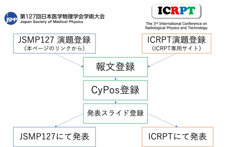 about ICRPT-1