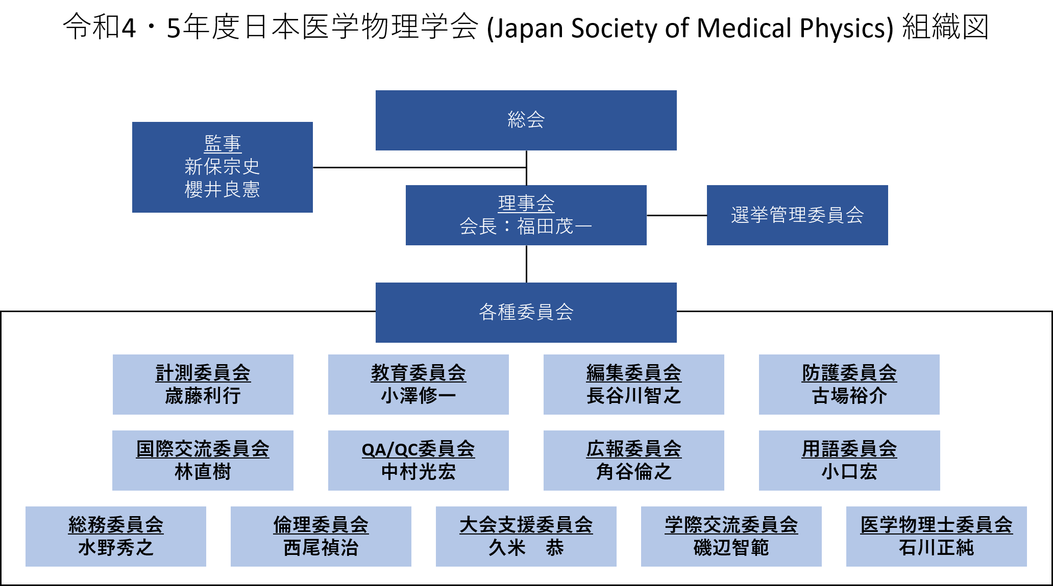 組織図